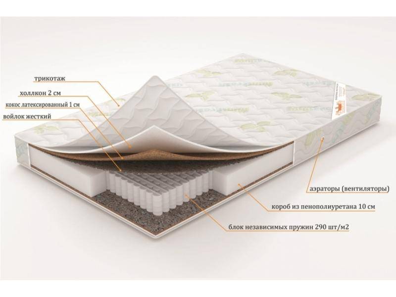 матрас «сатурн» (серия элит) во Владивостоке