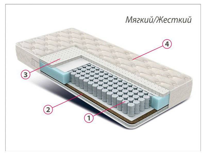 матрас люкс латекс-кокос во Владивостоке
