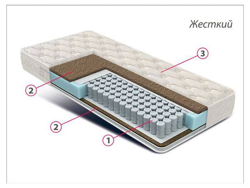 матрас жесткий люкс bi-cocos во Владивостоке