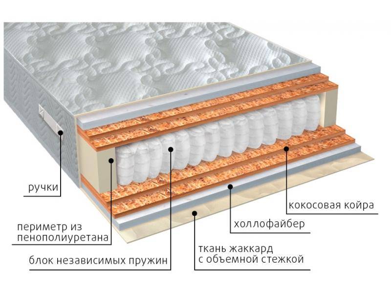 матрас мульти струтто double плюс во Владивостоке