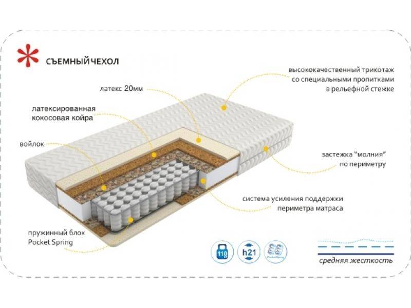 матрас imperial relax во Владивостоке