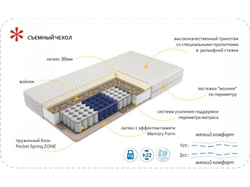 матрас imperial memory zone во Владивостоке