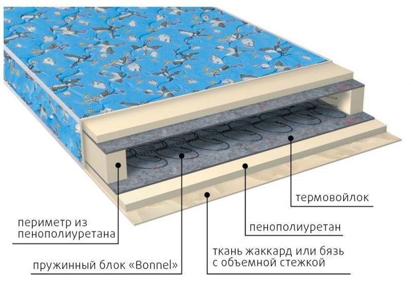 матрас малыш детский во Владивостоке
