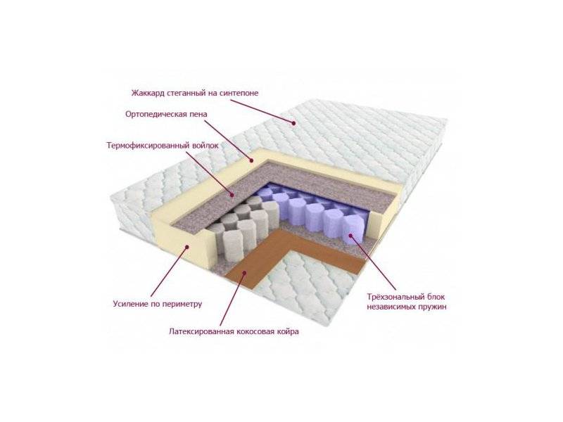 матрас трёхзональный лидер во Владивостоке