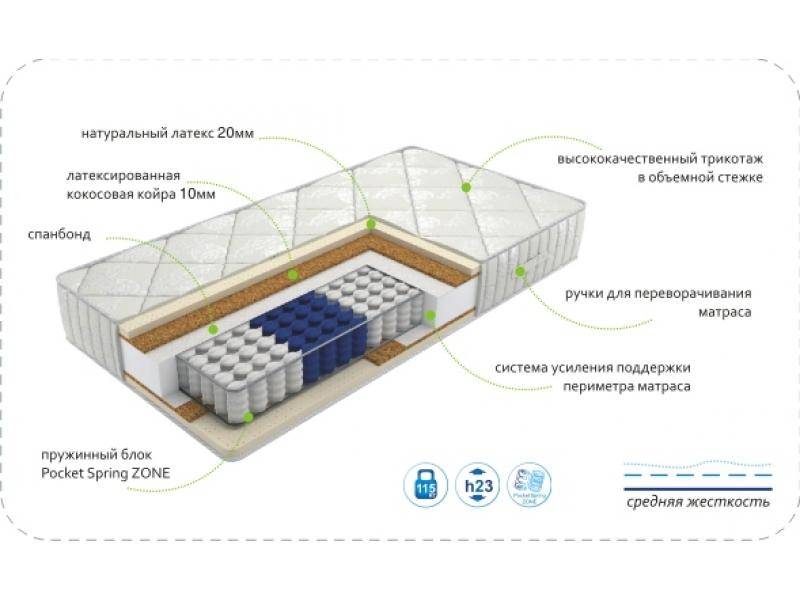 матрас dream luxery zone во Владивостоке