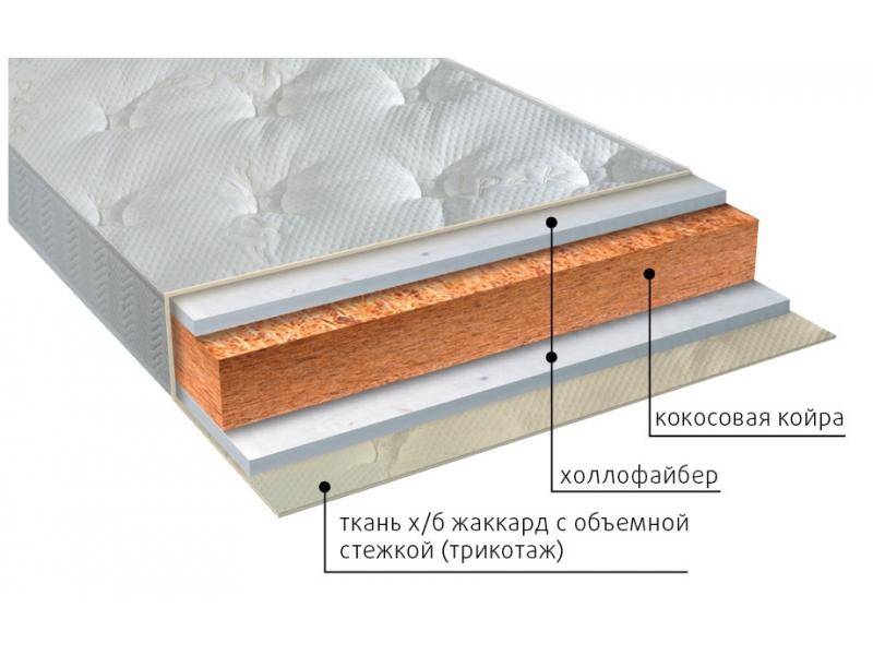 матрас вега струтто во Владивостоке