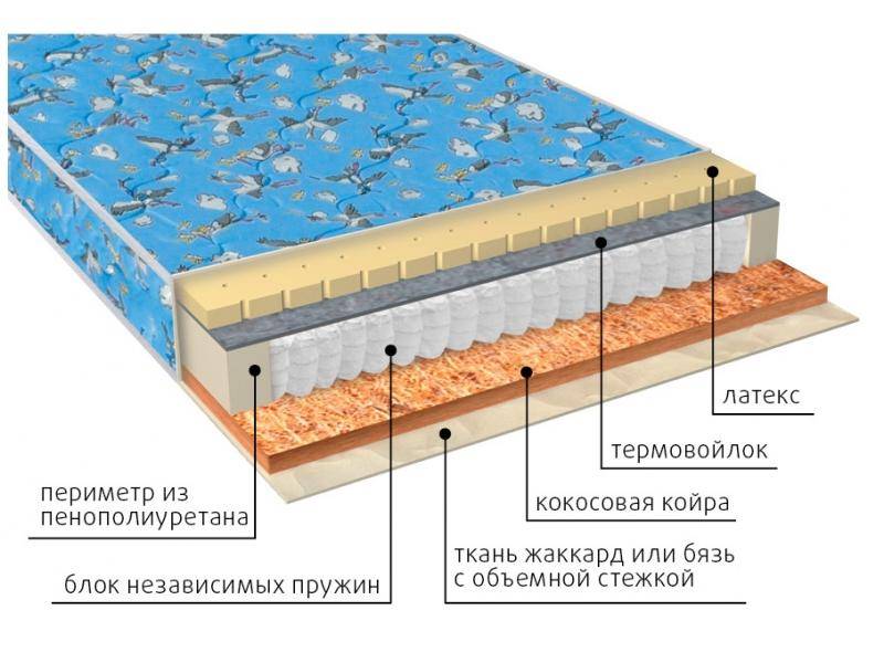 матрас фунтик (био-латекс) детский во Владивостоке