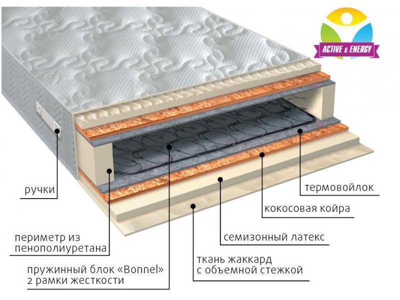 матрас интенсив плюс во Владивостоке