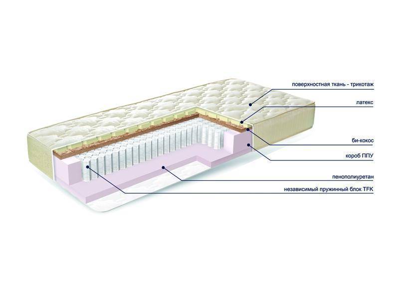 матраc mysterybio new во Владивостоке