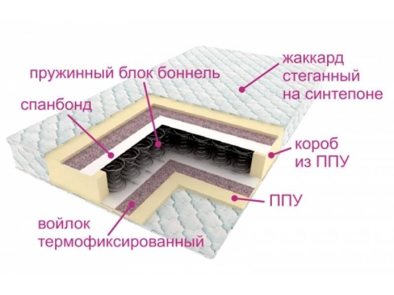 матрас ортопедический контраст во Владивостоке