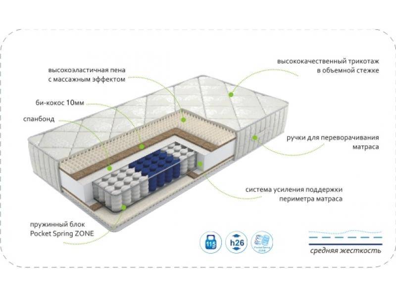 матрас dream soft zone во Владивостоке