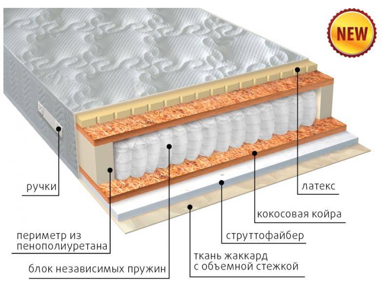 матрас комфорт combi плюс во Владивостоке