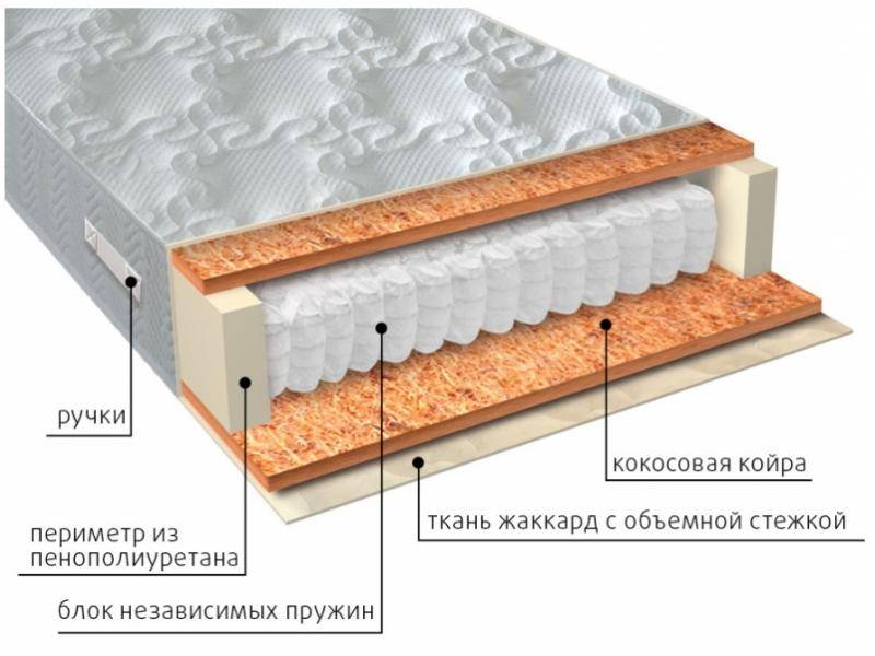 матрас мульти био во Владивостоке