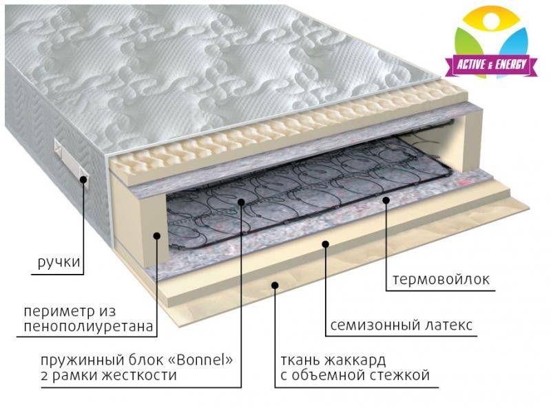 матрас интенсив пружинный во Владивостоке