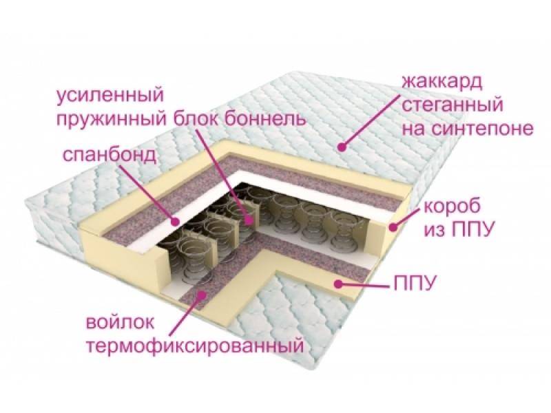 матрасы контраст оптима во Владивостоке