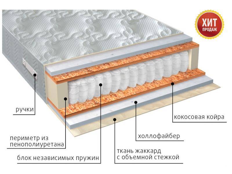 матрас мульти струтто плюс во Владивостоке