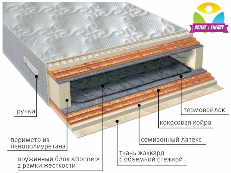 матрас интенсив микс во Владивостоке