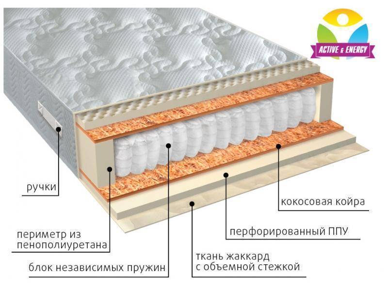 матрас с независимым пружинным блоком тонус плюс во Владивостоке