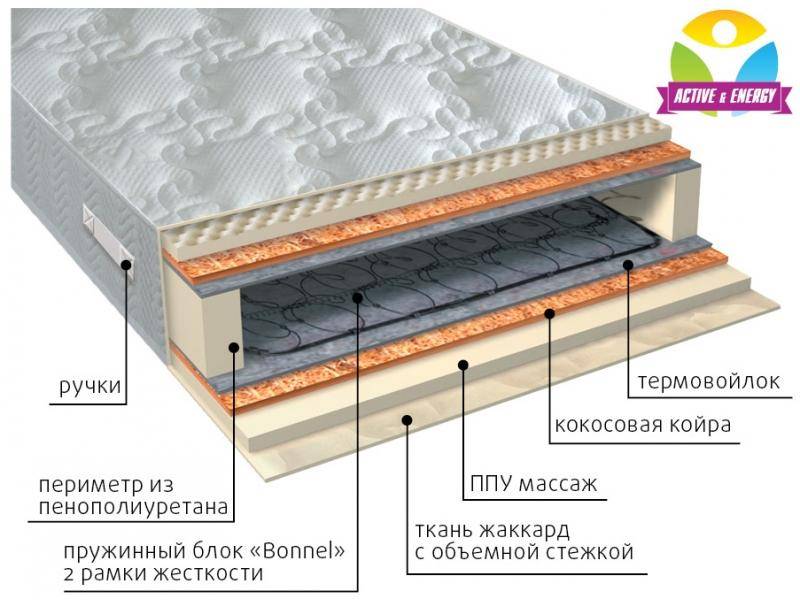 матрас лайф плюс во Владивостоке