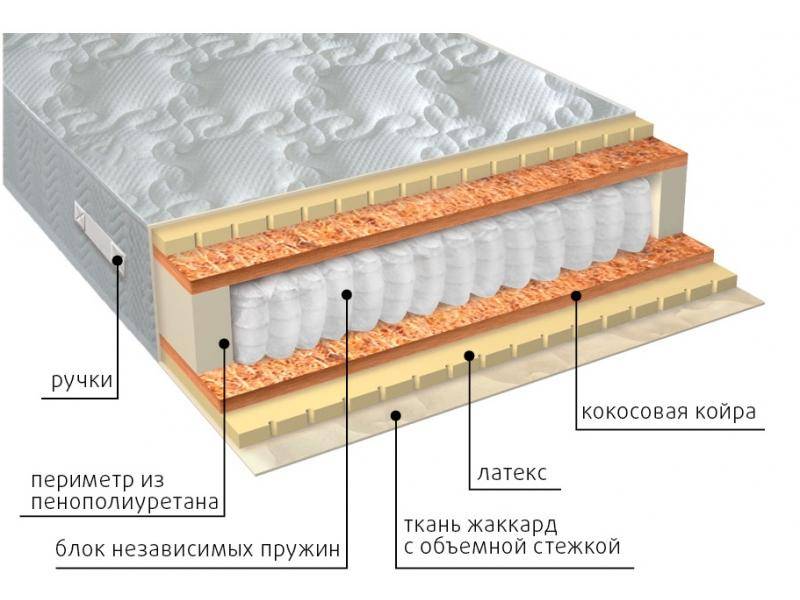 матрас мульти латекс плюс во Владивостоке