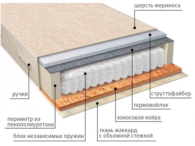 матрас мульти сезон струтто во Владивостоке