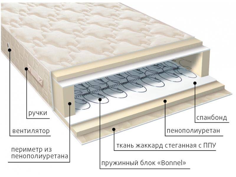 матрас жаккард классик во Владивостоке