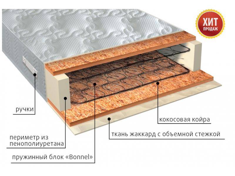 матрас жаккард био во Владивостоке