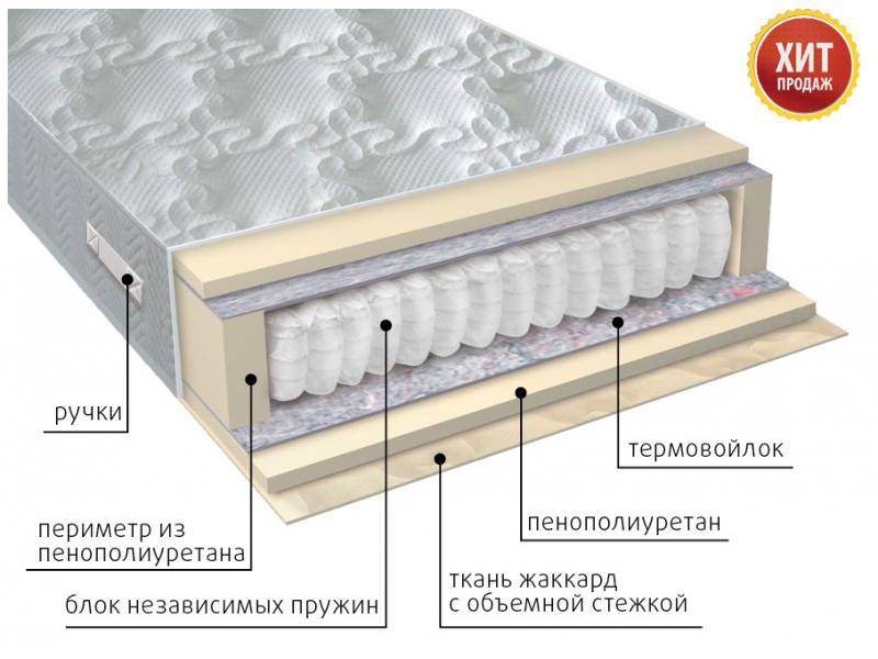 матрас с независимым блоком комфорт во Владивостоке