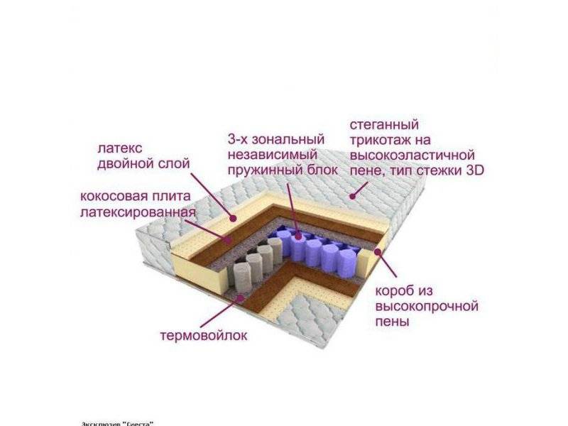 матрас трёхзональный эксклюзив-сиеста во Владивостоке